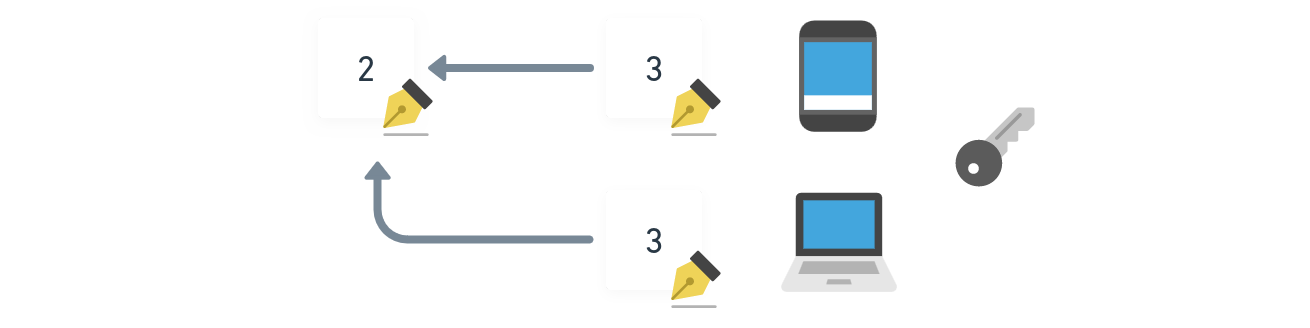 Key pair reuse across multiple devices and accidental forks are tolerated