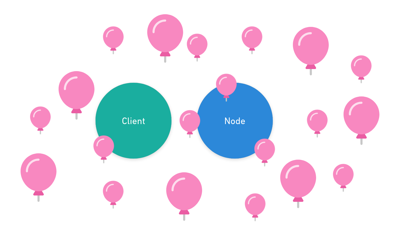 Client and Node at a party