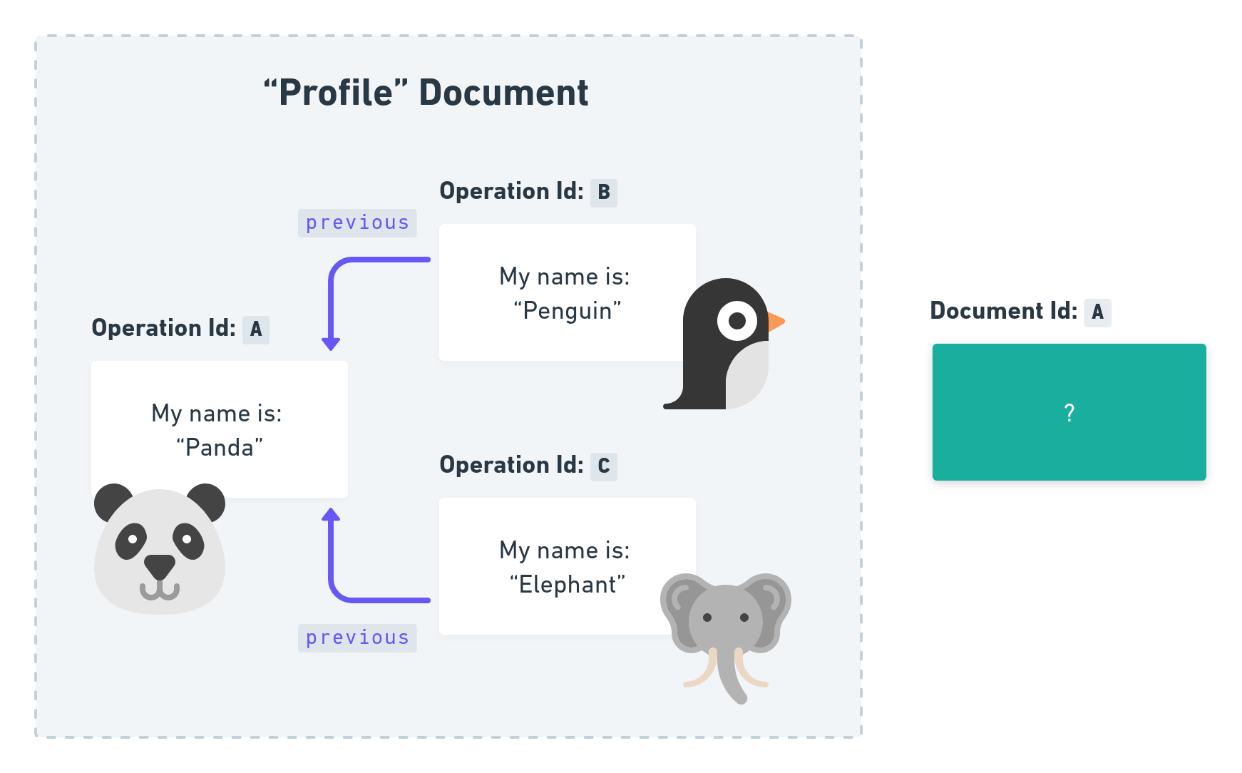 Concurrent updates by Penguin and Elephant