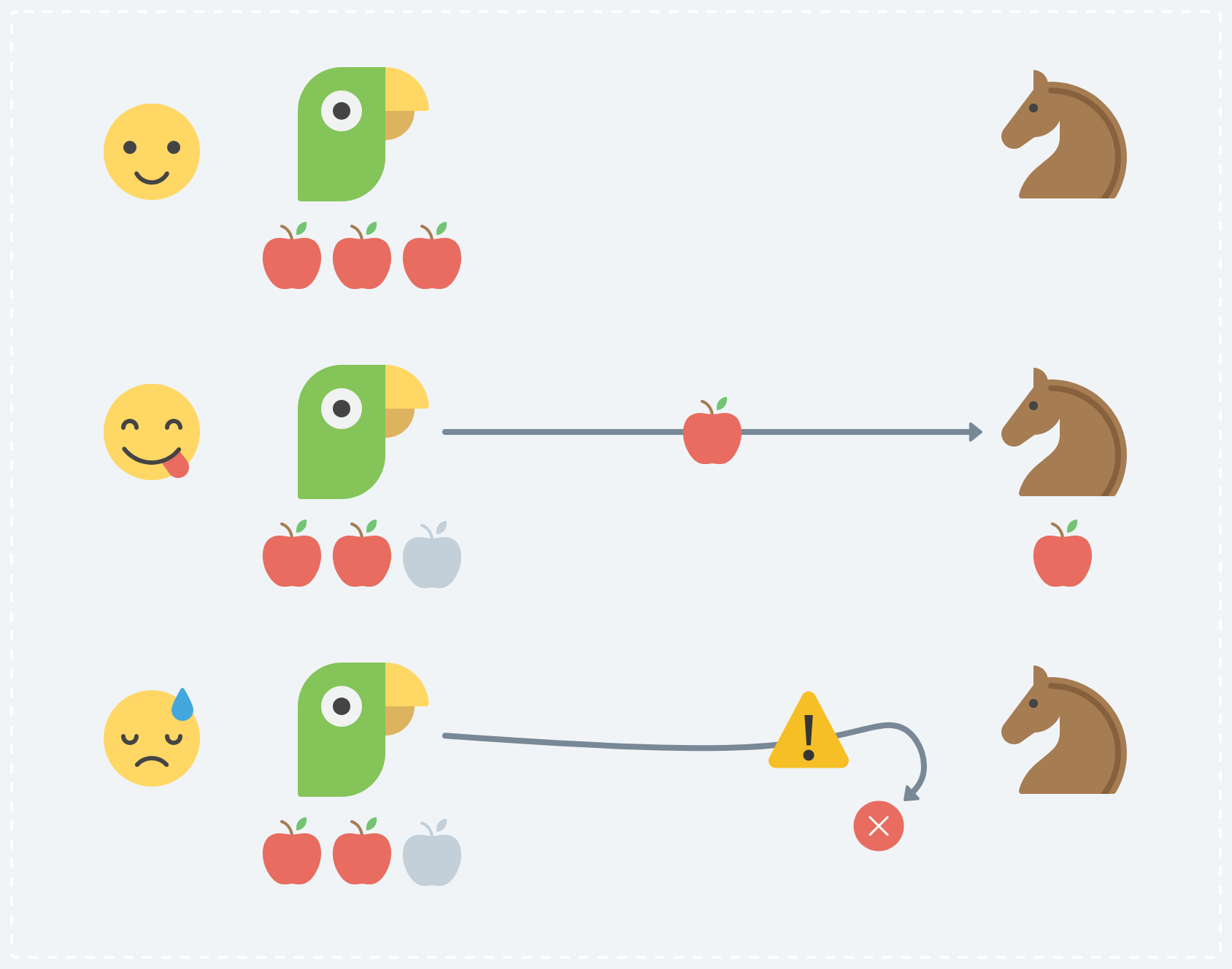 Parrot and Horse's transaction example